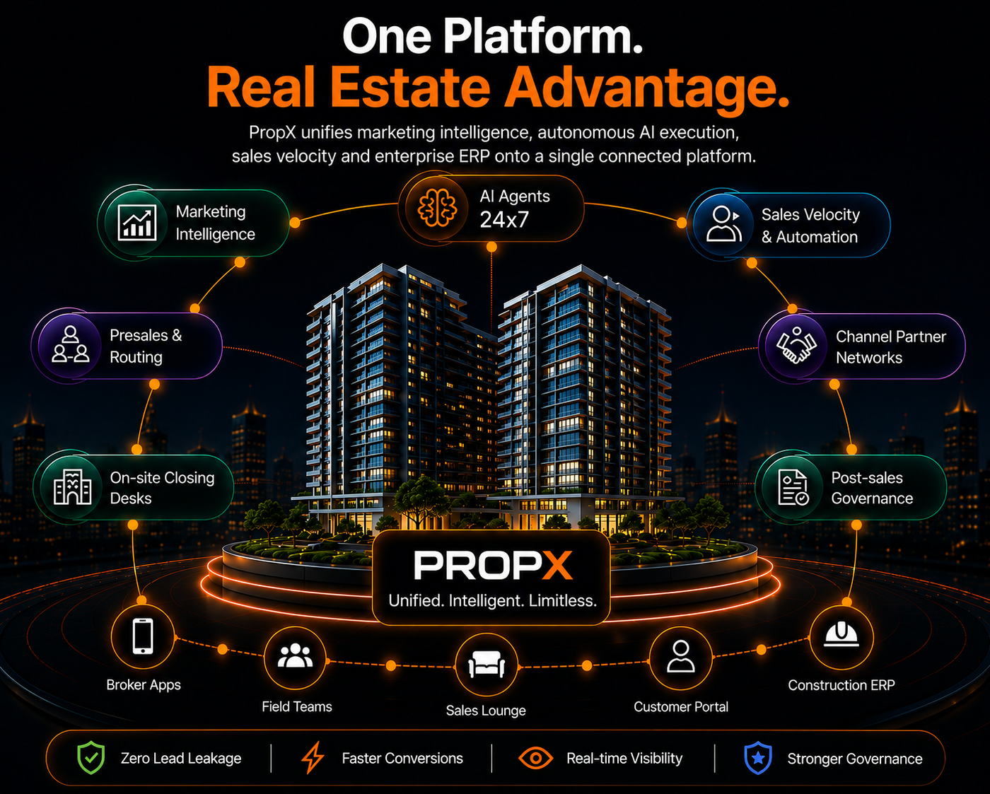 PropX platform overview