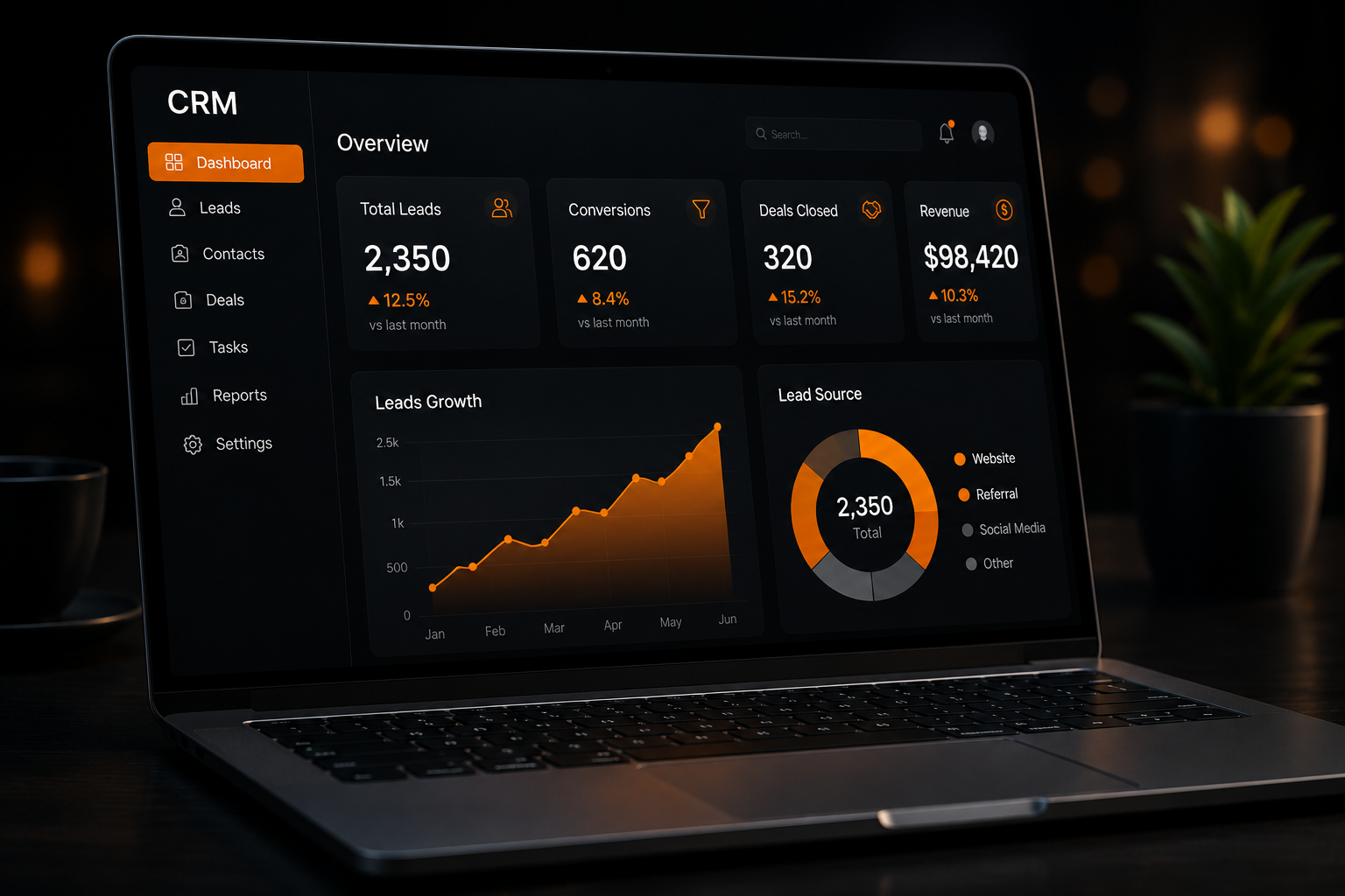 PropX CRM dashboard